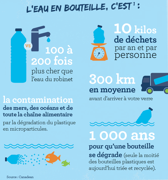 bouteilles d'eau