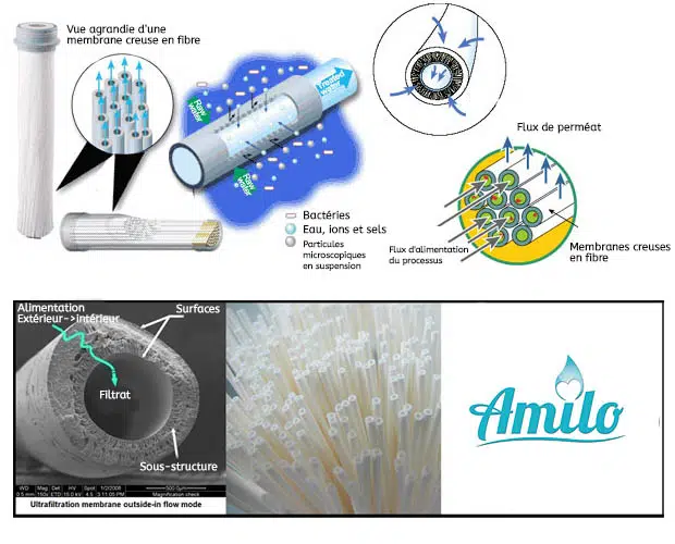 Filtration nanopore